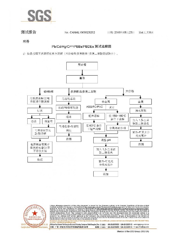 亞克力擴(kuò)散板ROHS中文報(bào)告